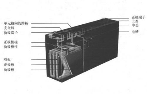 UPS电源,铅酸蓄电池