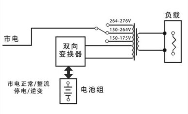 在线式ups电源的工作原理